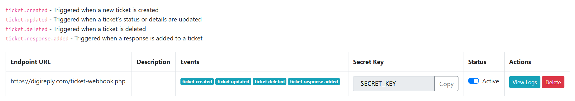 Web tickets Webhook Panel